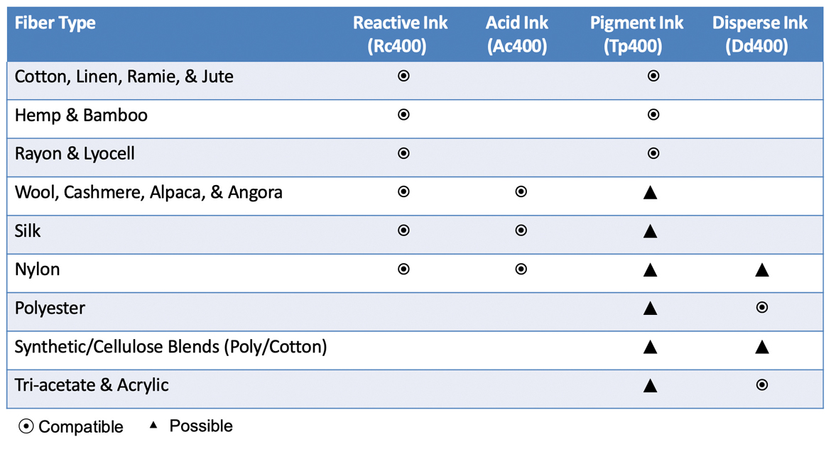 1170 Dec20 FabricChart