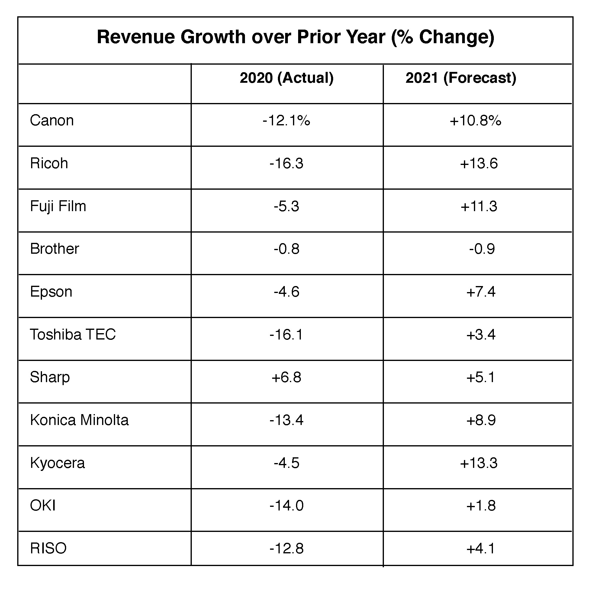 RevenueChart