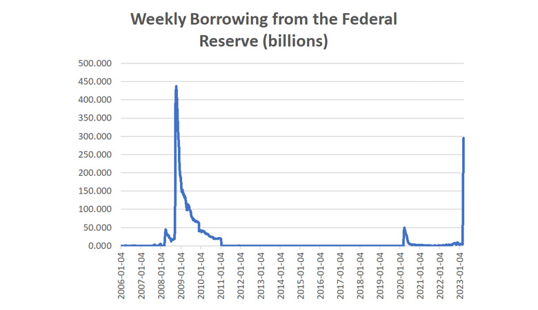 780 WeeklyBorrowing economics