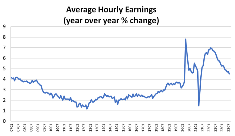 780 HourlyEarnings