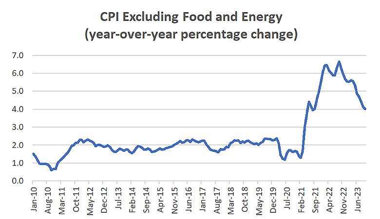 Inflation Economics December 2023 780 CPI chart