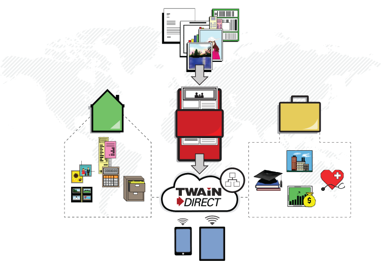 TWAIN and Keypoint Launch Subscription-based Testing and Certification Program for Document Scanning