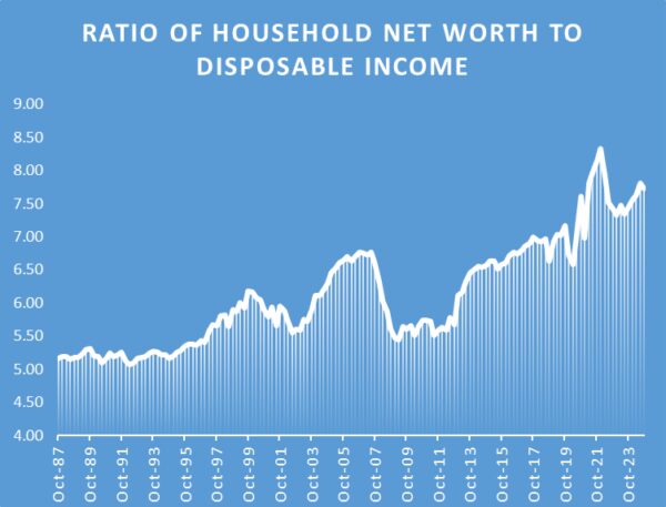 NetWorth