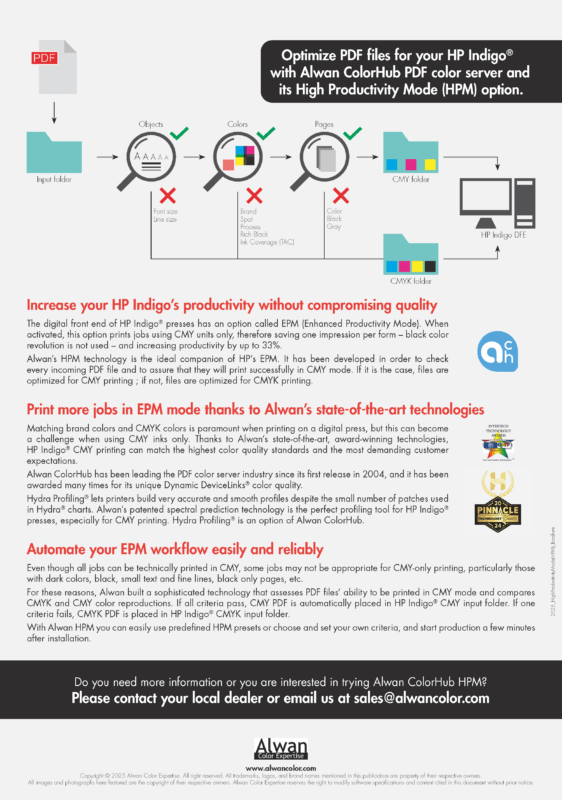 Alwan HighProductivityMode(HPM) for HP Indigo Brochure 2025 Page 2