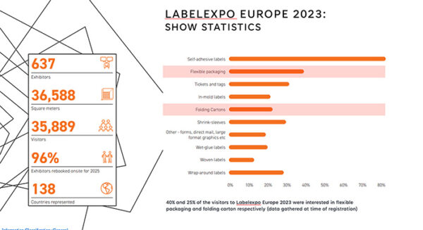 Folding Cartons infographic Labelexpo Europe 2023