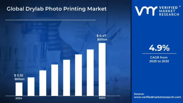 drylab photo printing market size and forecast