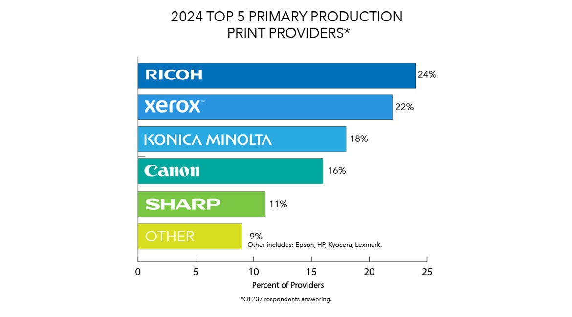 1170 Oct PrimaryPPP 1170 Oct PrimaryPPP