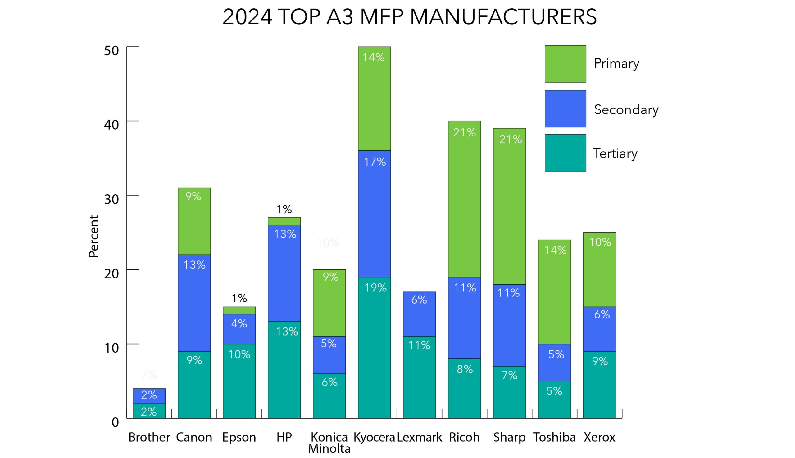 Oct Q11TopA3MFP Oct Q11TopA3MFP