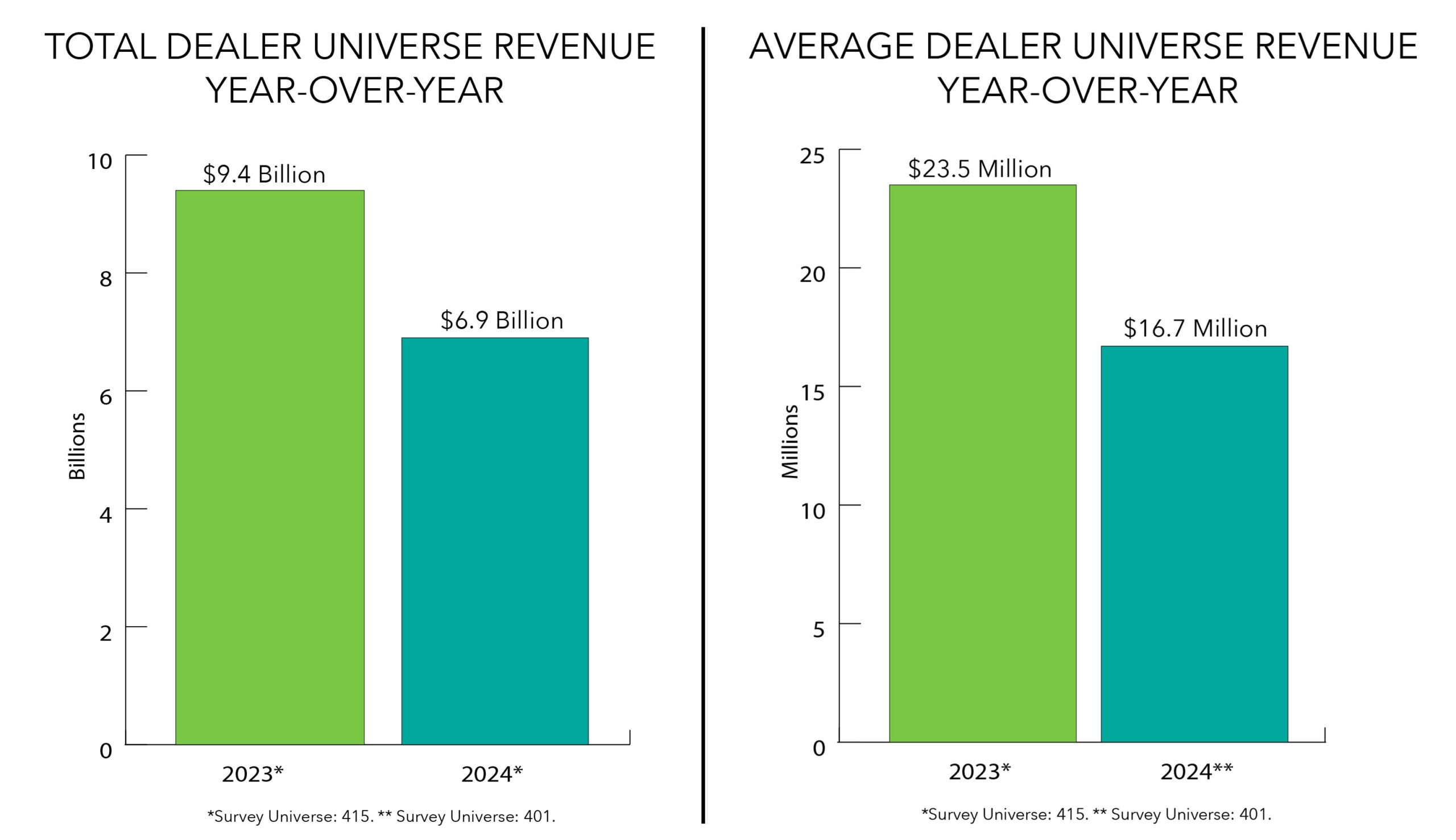 Oct YOY Revenue Oct YOY Revenue