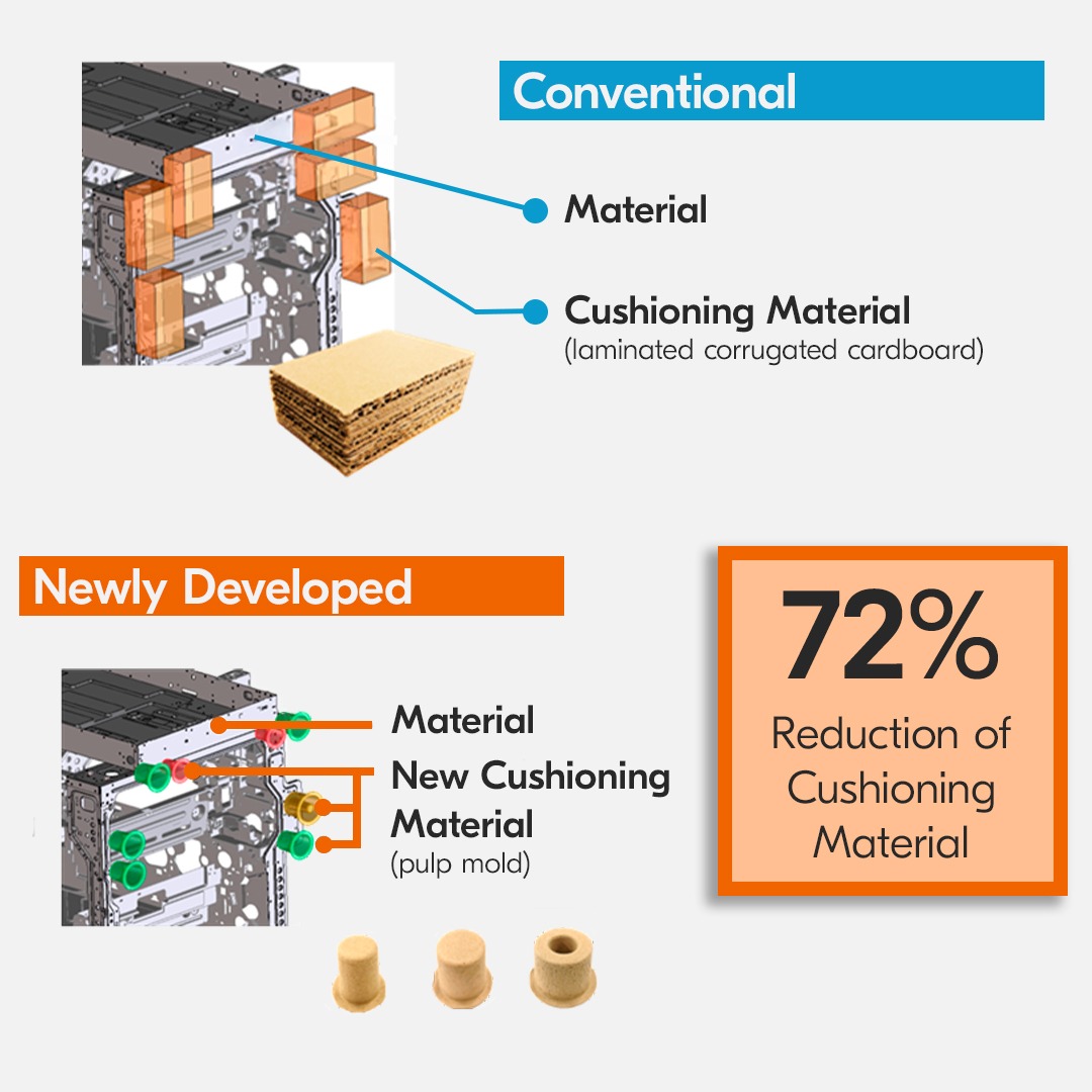 Kyocera Document Solutions America Looks Back on 2025