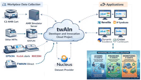 twAIn Robotics associates