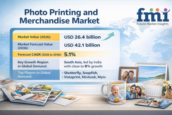 Photo Printing and Merchandise Market to Reach USD 42.1 Billion