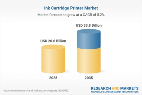 Ink Cartridge Printers Market Set to Expand by $13.2 Billion Over 2026 2035 Reaching $33.8 Billion